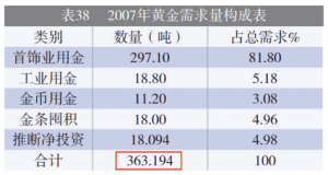 Из ежегодника CGA за 2007 год: красным обведено значение годового спроса
