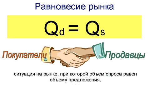 Минимальная цена золота, часть 1