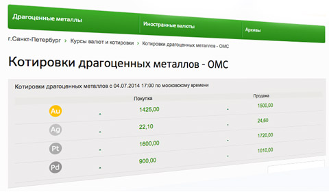 ОМС - обезличенные металлические счета