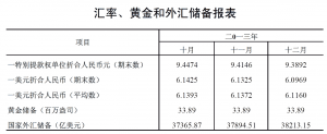 Official_reserves_of_China