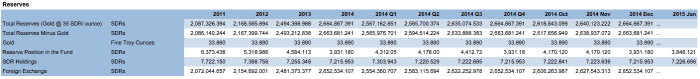 Official_reserves_of_China_IMF_version