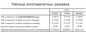 Official_reserves_of_China_in_russian