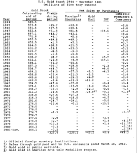 Sheet_audit_of_gold_Mint