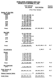 Sheet_audit_of_gold_Mint2