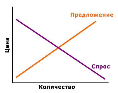 Supply_and_demand