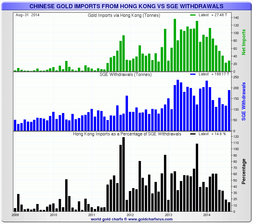 demand_comparsion_SGE_and_HK_Import
