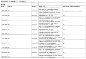 second_list